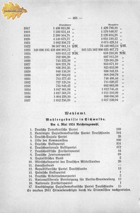 Eichwalde_Heimatbuch_1938_S468.jpg