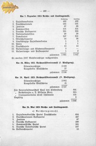 Eichwalde_Heimatbuch_1938_S469.jpg